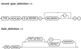 syntax-of-the-record-type