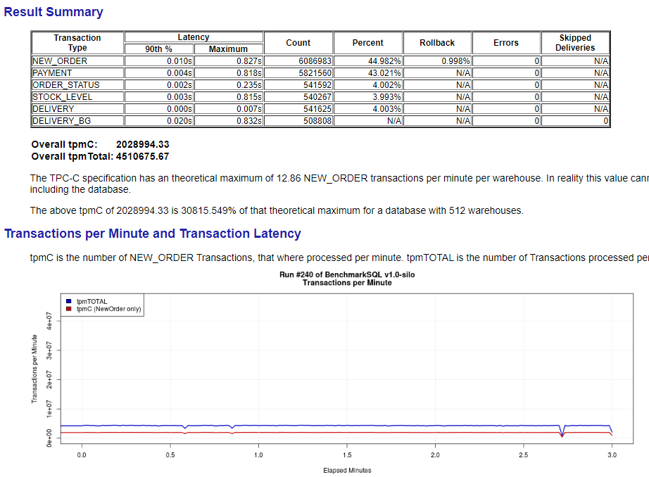 detailed-result-report