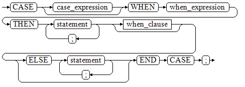case_when