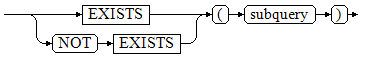 exists-not-exists
