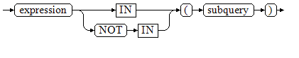 in-not-in
