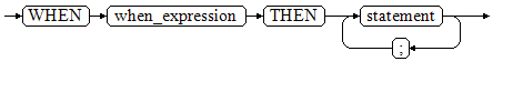 when_clause