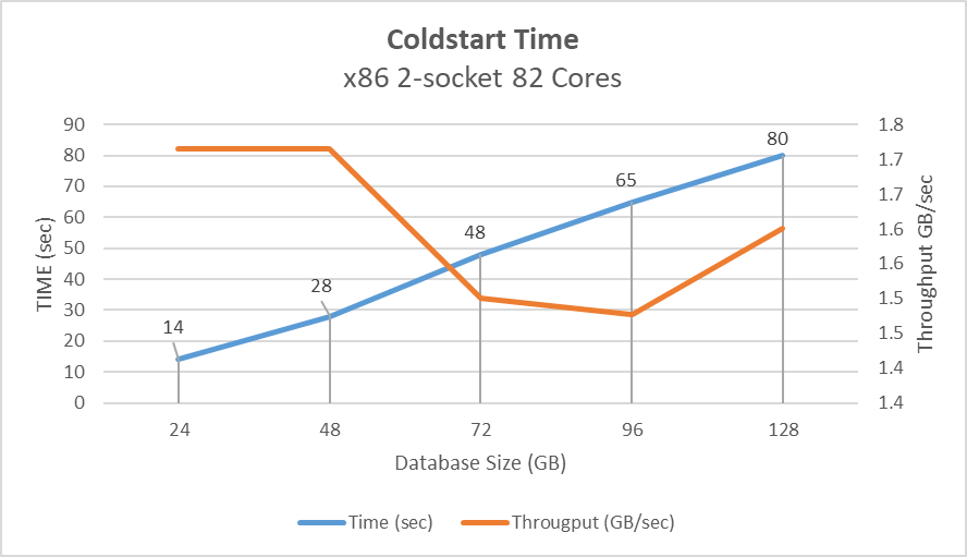cold-start-time-performance-benchmarks
