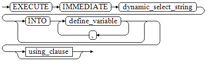 execute-immediate-dynamic_select_clause