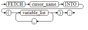 fetch_cursor