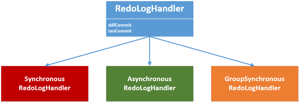 three-logging-options