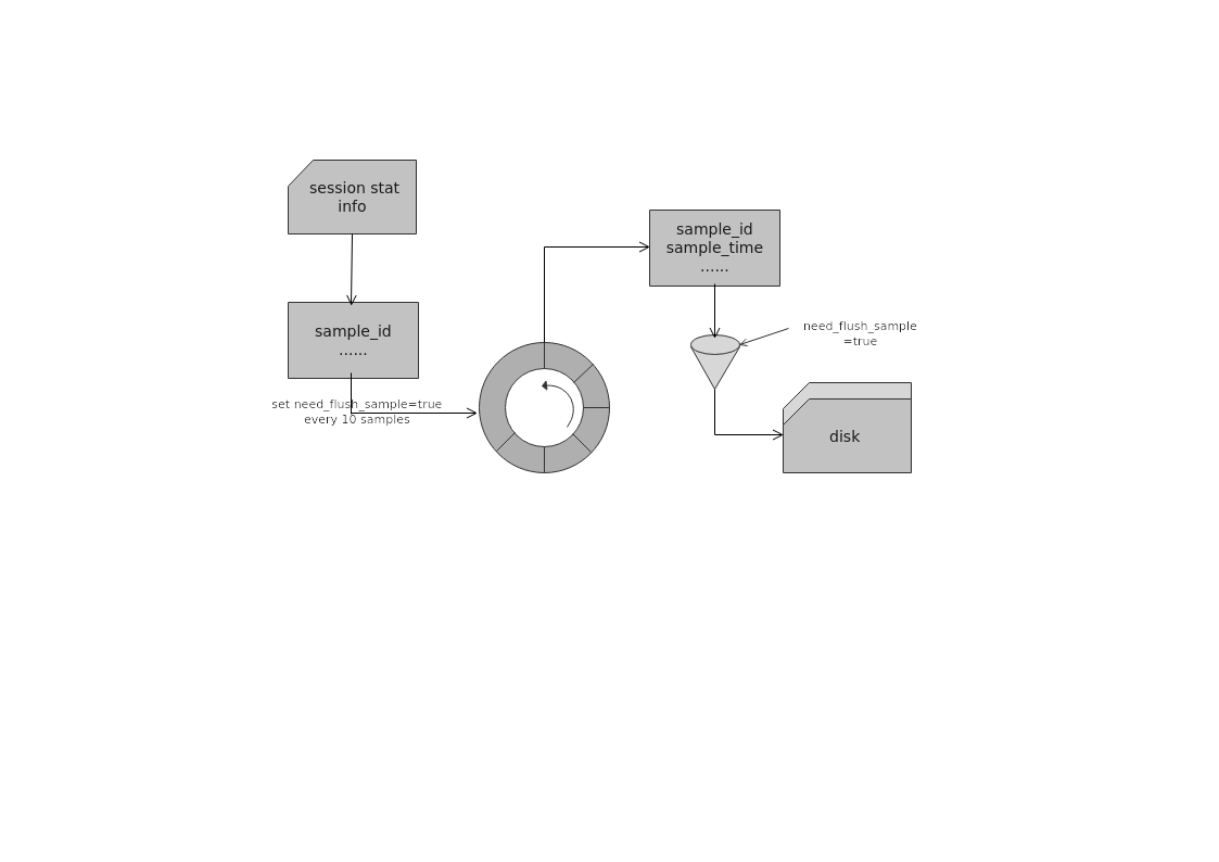 session-performance-diagnosis-principle