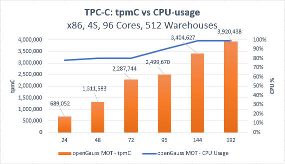 resource-utilization-performance-benchmarks