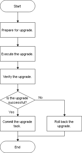 upgrade-flowchart