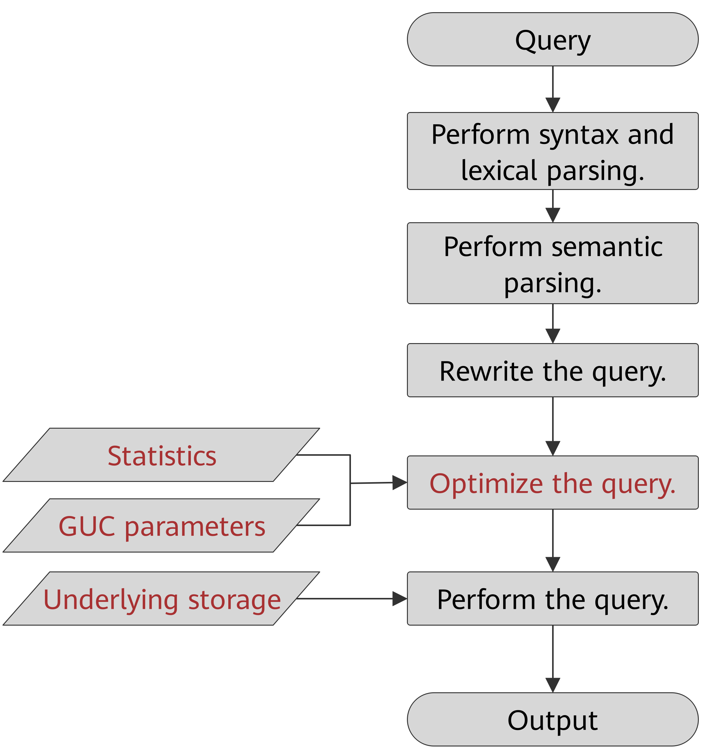 execution-process-of-query-related-sql-statements-by-the-sql-engine