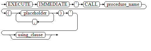call_procedure