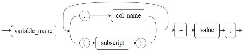 nested_assignment_value