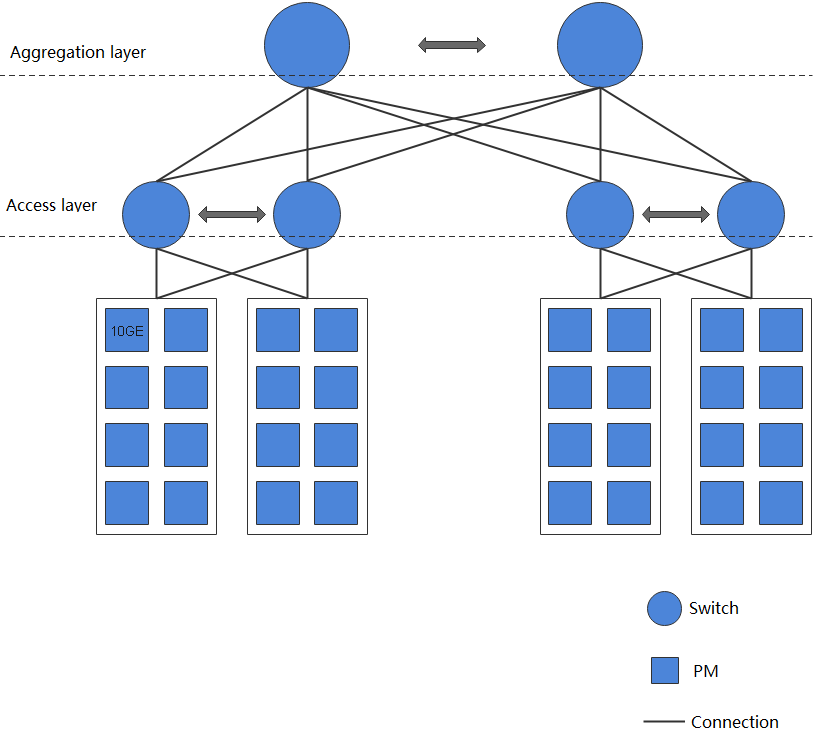 database-management-and-storage-network