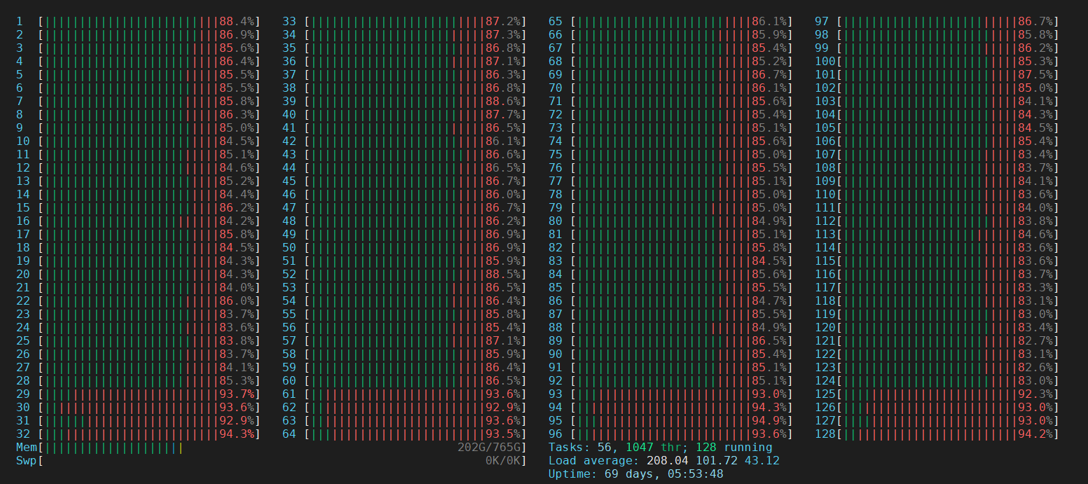htop