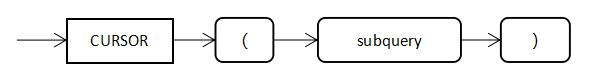 cursor_expression