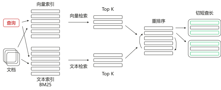 检索模块整体流程图